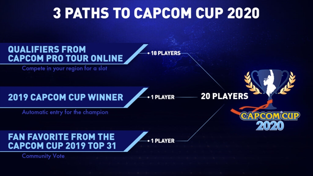 「CAPCOM CUP 2020」出場条件